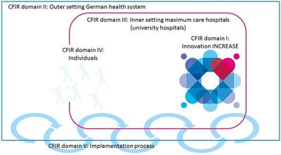 An implementation manual for an interprofessional enhanced recovery after surgery protocol in cardiac surgery following international established frameworks